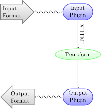 மாற்று குழாய்